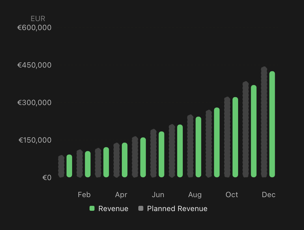 Financial overview chart with cash flow and balance data