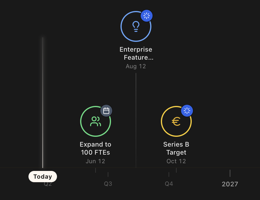 Milestone timeline with filters and zoom controls