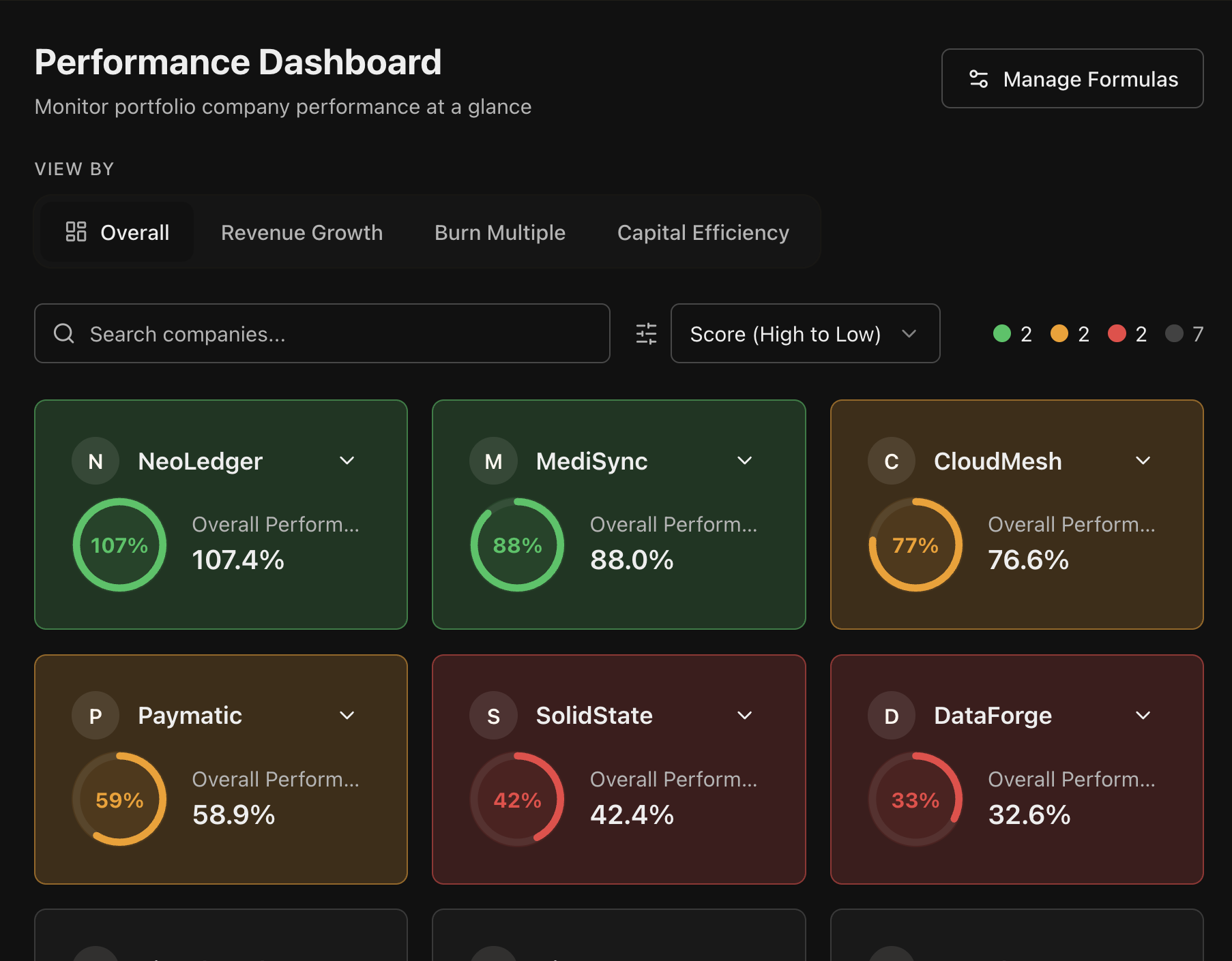 Performance dashboard with traffic-light scoring and custom formulas